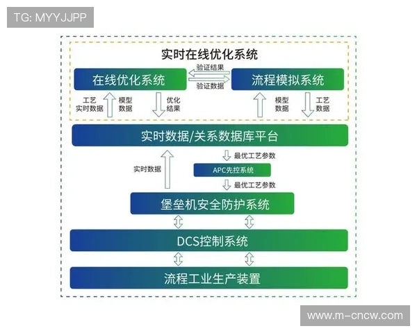 个性化运动方案基于用户数据由系统智能生成 个性化运动方案基于用户数据由系统智能生成